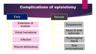Complications of episiotomy
Early
Extension of
incision
Vulval hematoma
Infection
Wound dehiscence
Remote
Dyspareunia
Injury to anal
sphincter
Rectovaginal
fistula
Scar
endometriosis
 