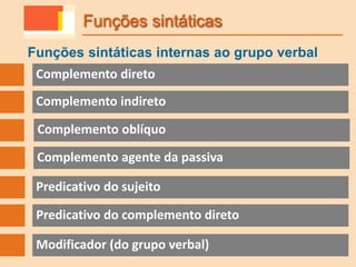Funções sintáticas internas ao grupo verbal
Funções sintáticas
Complemento indireto
Complemento direto
Complemento oblíquo
Complemento agente da passiva
Predicativo do sujeito
Predicativo do complemento direto
Modificador (do grupo verbal)
 
