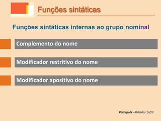 Funções sintáticas internas ao grupo nominal
Funções sintáticas
Modificador restritivo do nome
Complemento do nome
Modificador apositivo do nome
Português - Módulos 1/2/3
 