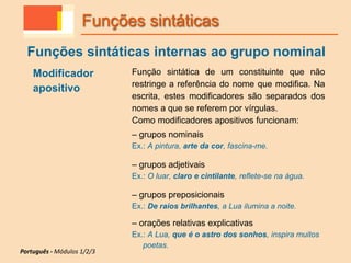 Modificador
apositivo
Função sintática de um constituinte que não
restringe a referência do nome que modifica. Na
escrita, estes modificadores são separados dos
nomes a que se referem por vírgulas.
Como modificadores apositivos funcionam:
– grupos nominais
Ex.: A pintura, arte da cor, fascina-me.
– grupos adjetivais
Ex.: O luar, claro e cintilante, reflete-se na água.
– grupos preposicionais
Ex.: De raios brilhantes, a Lua ilumina a noite.
– orações relativas explicativas
Ex.: A Lua, que é o astro dos sonhos, inspira muitos
poetas.
Funções sintáticas
Funções sintáticas internas ao grupo nominal
Português - Módulos 1/2/3
 