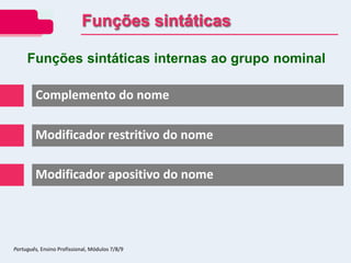 Funções sintáticas internas ao grupo nominal
Modificador restritivo do nome
Complemento do nome
Modificador apositivo do nome
Funções sintáticas
Português, Ensino Profissional, Módulos 7/8/9
 