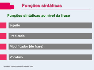 Funções sintáticas ao nível da frase
Predicado
Sujeito
Modificador (de frase)
Vocativo
Funções sintáticas
Português, Ensino Profissional, Módulos 7/8/9
 