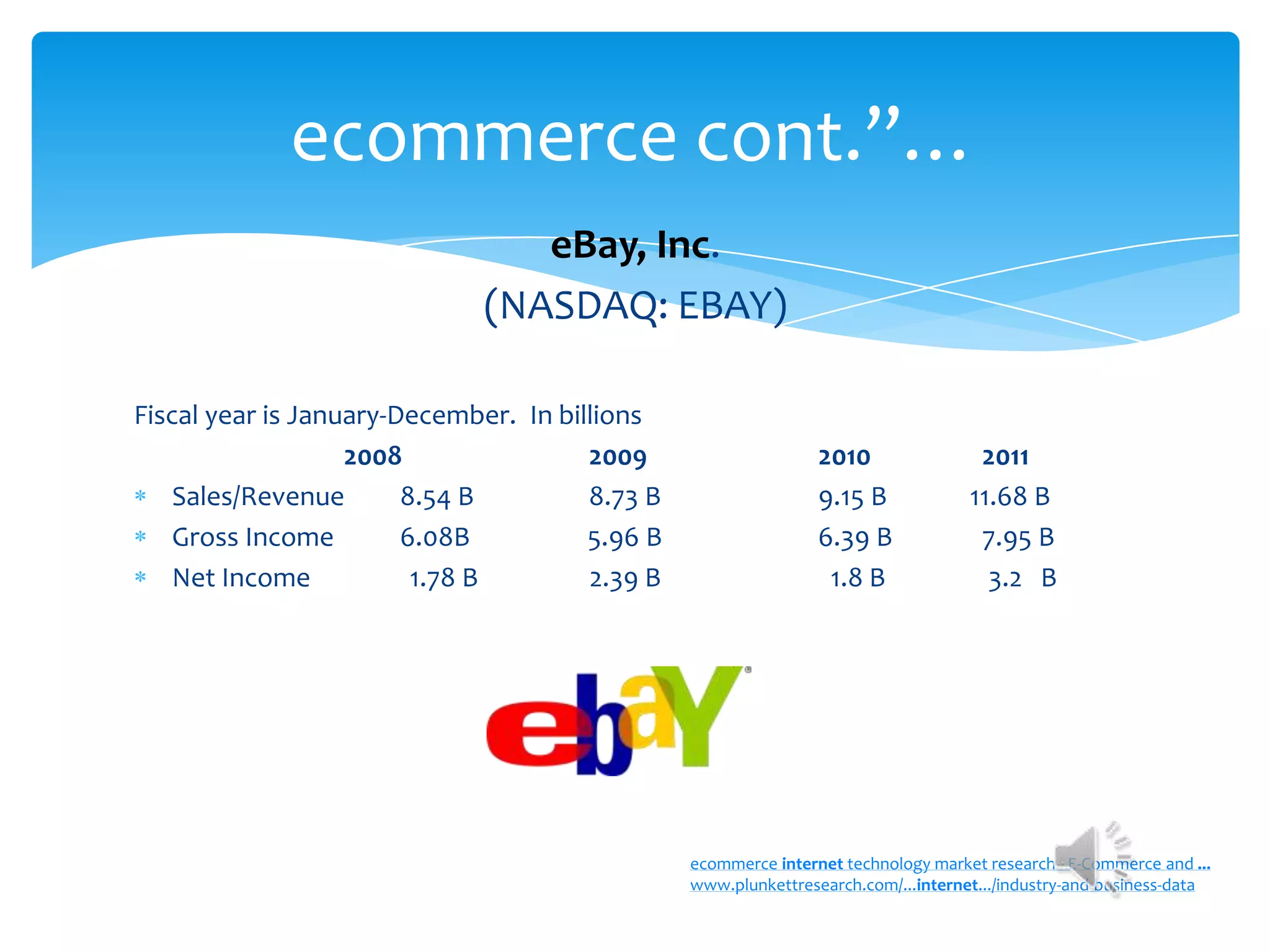 ecommerce cont.”…
                                eBay, Inc.
                             (NASDAQ: EBAY)

Fiscal year is January-December. In billions
                   2008                2009                     2010                2011
    Sales/Revenue       8.54 B         8.73 B                   9.15 B             11.68 B
    Gross Income        6.08B          5.96 B                   6.39 B              7.95 B
    Net Income           1.78 B        2.39 B                    1.8 B               3.2 B




                                                ecommerce internet technology market research - E-Commerce and ...
                                                www.plunkettresearch.com/...internet.../industry-and-business-data
 
