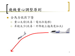 飛機重心調整原則
 全馬力依然下墜
 重心太前(改善：電池往後移)
 昇舵太少(改善：升降舵上翹角度加大)
35
 