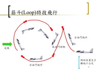 筋斗(Loop)特技飛行
43
逆風
開始位置至少
離地十公尺
全油門爬升
放油門俯衝
全油門爬升
 