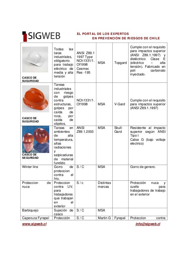 Epp proteccion cabeza