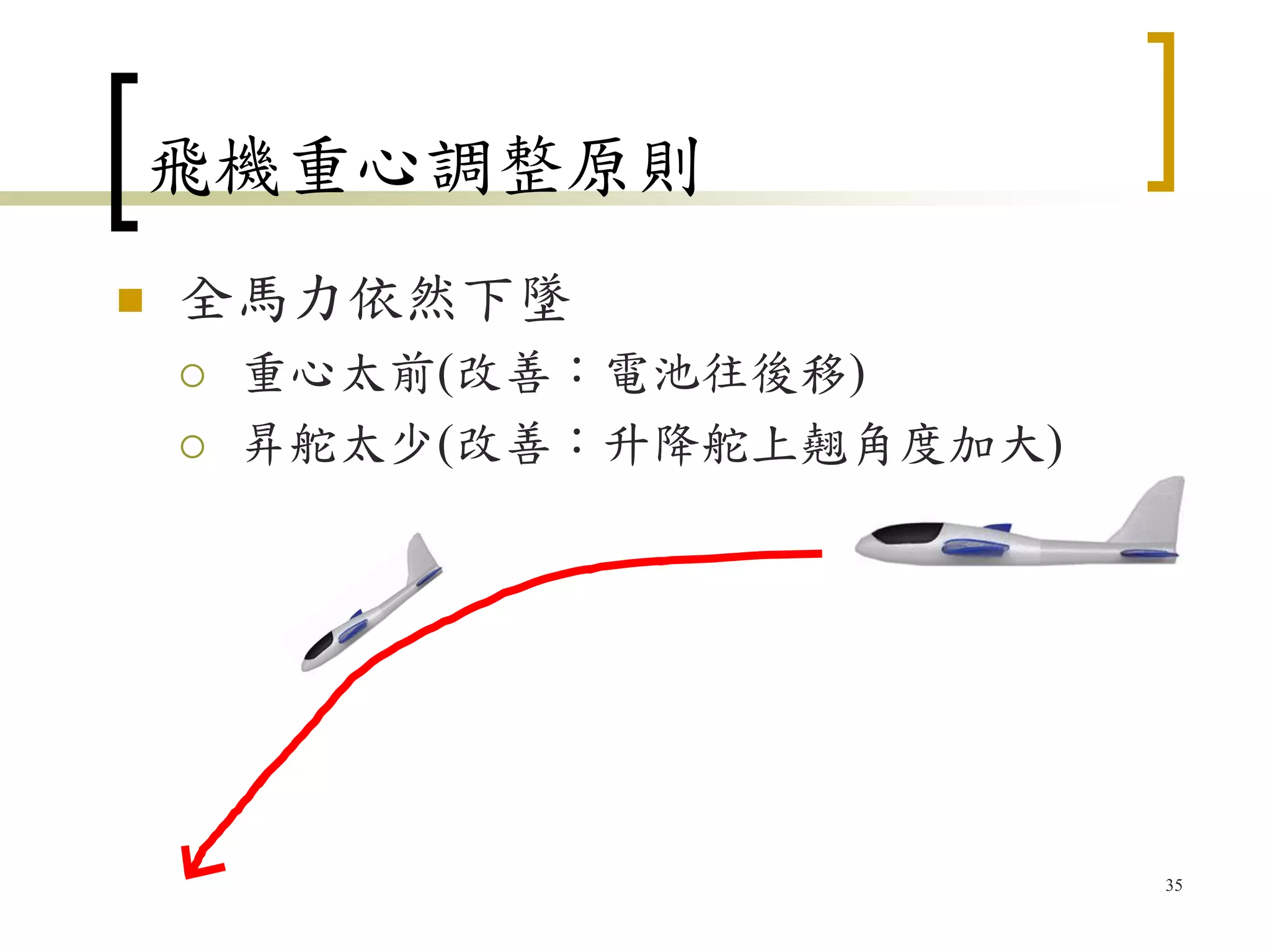 飛機重心調整原則
 全馬力依然下墜
 重心太前(改善：電池往後移)
 昇舵太少(改善：升降舵上翹角度加大)
35
 