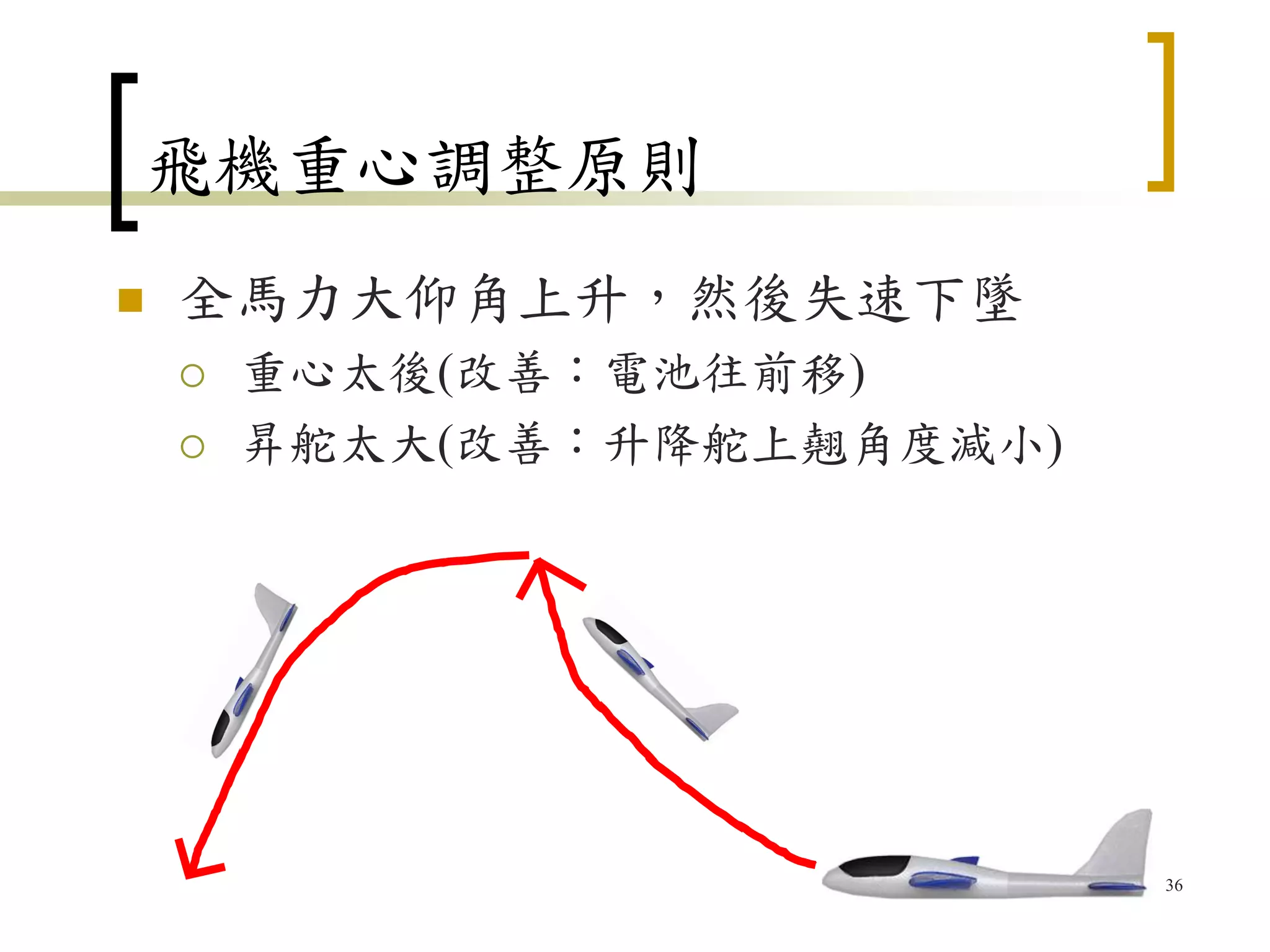 飛機重心調整原則
 全馬力大仰角上升，然後失速下墜
 重心太後(改善：電池往前移)
 昇舵太大(改善：升降舵上翹角度減小)
36
 
