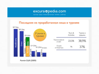 Последняя не проработанная ниша в туризме	


Рынок	
  США	
  (2009)	
  

 