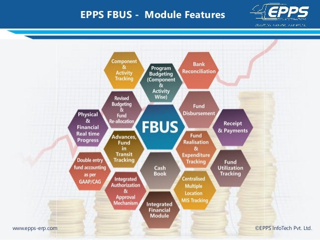 EPPS FBUS - Financial Budgeting & Utilization System