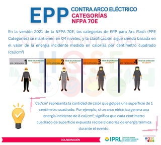EPPs Contra Arco Electrico Protecci n Accidentes PDF EPPs Contra Arco Electrico Protecci n Accidentes PDF