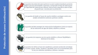 Protección
de
manos
(continuación) Los guantes de protección para químicos se usan cuando el producto presenta
peligros para las extremidades superiores. Compruebe la ficha de información
de seguridad del material para obtener instrucciones específicas sobre el tipo
de guante que necesita para su protección.
Los guantes de butilo se hacen de caucho sintético y protegen contra una
amplia variedad de sustancias químicas y ácidos.
Los guantes de látex protegen las manos de los trabajadores contra la mayoría
de las soluciones de agua de ácidos, alcalinos y cetonas.
Los guantes de neopreno son de caucho sintético y ofrecen flexibilidad y
destreza en los dedos.
Los guantes de nitrilo se hacen de copolímero y proveen protección al trabajar
con aceites, grasas, ácidos, cáusticos y alcoholes, pero no se recomiendan para
el uso con solventes aromáticos, cetonas o acetatos.
 