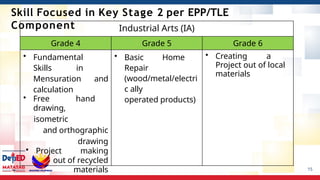 Basic Epp EPP_TLE-MATATAGhhhhhhhhhhhhhhhhhhhhh.pptx