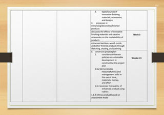 552
3. types/sources of
innovative finishing
materials, accessories,
and designs
4. processes in
enhancing/decorating finished
products
discusses the effects ofinnovative
finishing materials and creative
accessories on the marketability of
products
Week 3
enhances bamboo, wood, metal,
and other finished products through
sketching, shading, andoutlining
6. constructs project plan
1. considers deliberate
policies on sustainable
development in
constructing the project
plan
Weeks 4-5
1.6.2 demonstrates
resourcefulness and
management skills in
the use of time,
materials, money,
and effort
1.6.3 assesses the quality of
enhanced product using
rubrics
1.6.4 refines product based on
assessment made
 