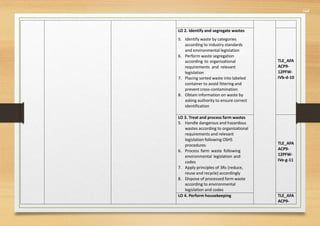564
LO 2. Identify and segregate wastes
5. Identify waste by categories
according to industry standards
and environmental legislation
6. Perform waste segregation
according to organizational
requirements and relevant
legislation
7. Placing sorted waste into labeled
container to avoid littering and
prevent cross-contamination
8. Obtain information on waste by
asking authority to ensure correct
identification
TLE_AFA
ACP9-
12PFW-
IVb-d-10
LO 3. Treat and process farm wastes
5. Handle dangerous and hazardous
wastes according to organizational
requirements and relevant
legislation following OSHS
procedures
6. Process farm waste following
environmental legislation and
codes
7. Apply principles of 3Rs (reduce,
reuse and recycle) accordingly
8. Dispose of processed farm waste
according to environmental
legislation and codes
TLE_AFA
ACP9-
12PFW-
IVe-g-11
LO 4. Perform housekeeping TLE_AFA
ACP9-
 
