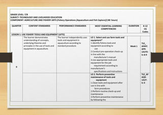 567
GRADE LEVEL: 7/8
SUBJECT: TECHNOLOGY AND LIVELIHOOD EDUCATION
COMPONENT: AGRICULTURE AND FISHERY ARTS (Fishery Operations [Aquaculture and Fish Capture]) (40 hours)
QUARTER CONTENT STANDARDS PERFORMANCE STANDARDS MOST ESSENTIAL LEARNING
COMPETENCIES
DURATION K-12
CG
Codes
LESSON 1: USE FISHERY TOOLS AND EQUIPMENT (UFTE)
0
The learner demonstrates
understanding of concepts,
underlying theories and
principles in the use of tools and
equipment in aquaculture.
The learner independently uses
tools and equipment in
aquaculture according to
standard procedure.
LO 1. Select and use farm tools and
equipment*
1.Identify fishery tools and
equipment according to
use
2.Conduct pre-operation check-up
in line with the
manufacturer’s manual
3.Use appropriate tools and
equipment for the job
requirement according to
manufacturer's
specifications and instructions
Week 1
TLE_
AFAFC
AP9-
12UTE-
Ic-d-4
LO 2. Perform preventive
maintenance of tools and
equipment
1.Clean tools and equipment after
use in line with
farm procedures
2.Perform routine check-up and
maintenance
3.Perform preventive maintenance
by following the
TLE_AF
AQ9-
12UT-
Ic-3
 
