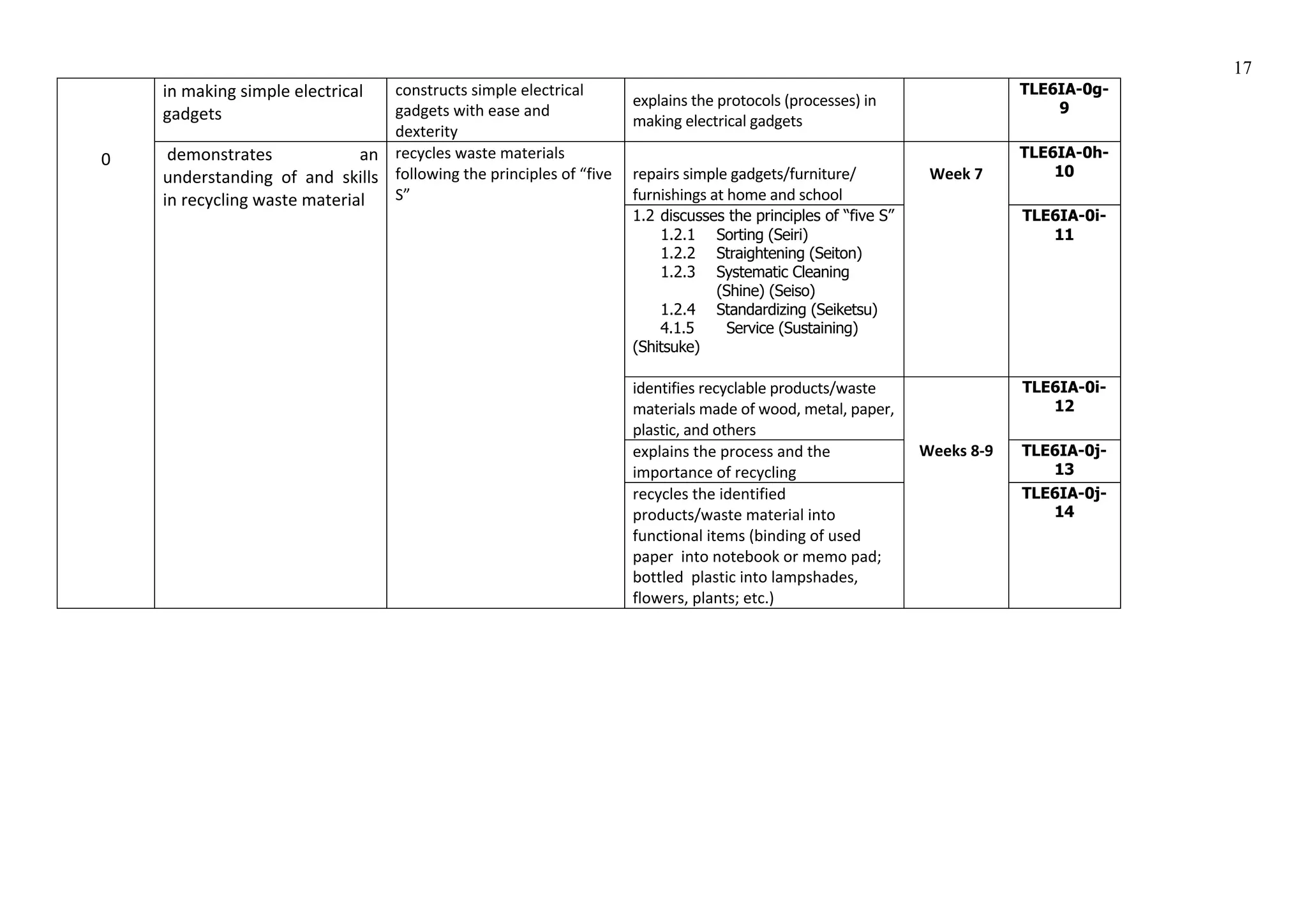 EPP_TLE_MELCs_Final_Version_PDF.pdf