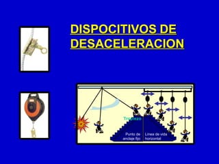 DISPOCITIVOS DE
DESACELERACION




      Tropiezo


       Punto de      Línea de vida
      anclaje fijo   horizontal
 