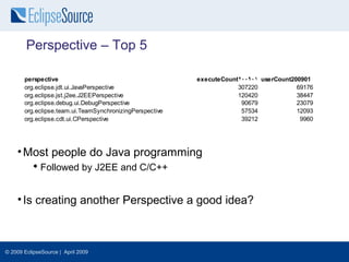 Perspective – Top 5

       perspective                                        executeCount200901 userCount200901
       org.eclipse.jdt.ui.JavaPerspective                             307220            69176
       org.eclipse.jst.j2ee.J2EEPerspective                           120420            38447
       org.eclipse.debug.ui.DebugPerspective                           90679            23079
       org.eclipse.team.ui.TeamSynchronizingPerspective                57534            12093
       org.eclipse.cdt.ui.CPerspective                                 39212             9960




    • Most people do Java programming
           Followed by J2EE and C/C++


    • Is creating another Perspective a good idea?



© 2009 EclipseSource | April 2009
 