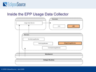 Inside the EPP Usage Data Collector




© 2009 EclipseSource | April 2009
 