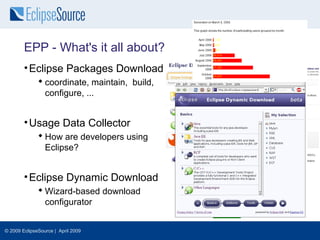 EPP - What's it all about?
        • Eclipse Packages Download
               coordinate, maintain, build,
                configure, ...


        • Usage Data Collector
               How are developers using
                Eclipse?


        • Eclipse Dynamic Download
               Wizard-based download
                configurator


© 2009 EclipseSource | April 2009
 