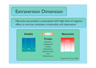 Extraversion Dimension
Neurotic personality is associated with high level of negative
effect; ie worries, anxieties, irrationality and depression


        Stable                            Neurotic
                          Traits
                                               High
                          Inferiority
                         Unhappiness
                           Anxiety
          Low            Dependence
                        Hypochondriac
                             Guilt
                        Obsessiveness
                                         Costa & Mc Crae, 1995
 