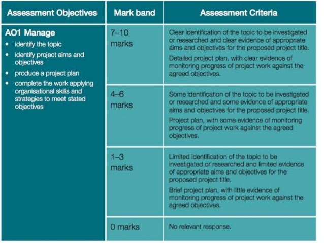 epq-markscheme-and-targets