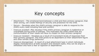 Key concepts
• Attachment – The emotional bond between a child and their primary caregiver, that
when strong, can create feelings of security and protection for the child.
• Secure – Develops when the child’s primary caregiver is able to respond to the
child’s every need including food and comfort.
• Insecure avoidant -May develop if the child’s primary caregiver is inattentive or
unavailable during times of distress. This motivates the child’s belief that any
communication of their needs will have no impact on their primary caregiver.
• Insecure resistant - Develops as a result of inconsistent levels of responses from
their primary caregiver. The child grows to be dependent on their attachment figure
and often exhibit clingy behaviour.
• Insecure disorganised - A result of a dual attachment type in which individuals
display characteristics of both avoidant and resistant types, they can be angry or
withdrawn and have a fear of rejection or dependence.
 