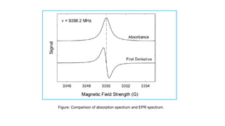 Figure: Comparison of absorption spectrum and EPR spectrum.
 