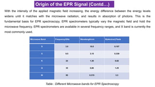 Origin of the EPR Signal (Contd…)
With the intensity of the applied magnetic field increasing, the energy difference between the energy levels
widens until it matches with the microwave radiation, and results in absorption of photons. This is the
fundamental basis for EPR spectroscopy. EPR spectrometers typically vary the magnetic field and hold the
microwave frequency. EPR spectrometers are available in several frequency ranges, and X band is currently the
most commonly used.
Microwave Band Frequency/GHz Wavelength/cm B(electron)/Tesla
S 3.0 10.0 0.107
X 9.5 3.15 0.339
K 23 1.30 0.82
Q 35 0,86 1.25
W 95 0.315 3.3
Table : Different Microwave bands for EPR Spectroscopy
 