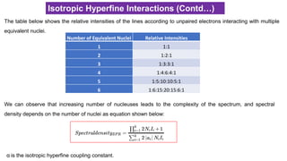 Isotropic Hyperfine Interactions (Contd…)
The table below shows the relative intensities of the lines according to unpaired electrons interacting with multiple
equivalent nuclei.
Number of Equivalent Nuclei Relative Intensities
1 1:1
2 1:2:1
3 1:3:3:1
4 1:4:6:4:1
5 1:5:10:10:5:1
6 1:6:15:20:15:6:1
We can observe that increasing number of nucleuses leads to the complexity of the spectrum, and spectral
density depends on the number of nuclei as equation shown below:
α is the isotropic hyperfine coupling constant.
 