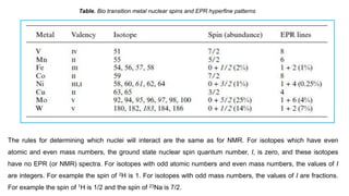 The rules for determining which nuclei will interact are the same as for NMR. For isotopes which have even
atomic and even mass numbers, the ground state nuclear spin quantum number, I, is zero, and these isotopes
have no EPR (or NMR) spectra. For isotopes with odd atomic numbers and even mass numbers, the values of I
are integers. For example the spin of 2H is 1. For isotopes with odd mass numbers, the values of I are fractions.
For example the spin of 1H is 1/2 and the spin of 23Na is 7/2.
Table. Bio transition metal nuclear spins and EPR hyperfine patterns
 
