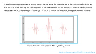 ttp://en.wikipedia.org/wiki/File:EP...hoxymethyl.png
If an electron couples to several sets of nuclei, first we apply the coupling rule to the nearest nuclei, then we
split each of those lines by the coupling them to the next nearest nuclei, and so on. For the methoxymethyl
radical, H2C(OCH3), there are (2*2*1/2+1)*(2*3*1/2+1)=12 lines in the spectrum, the spectrum looks like this:
Figure . Simulated EPR spectrum of the H2C(OCH3) radical
 