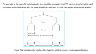 For example, in the case of a methyl radical 4 lines would be observed in the EPR spectra. A methyl radical has 3
equivalent protons interacting with the unpaired electron, each with I=1/2 as their nuclear state yielding 4 peaks.
Figure: Approximate peaks resulting from hyperfine splitting between two inequivalent protons
 
