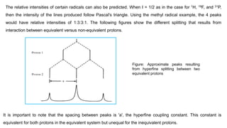 The relative intensities of certain radicals can also be predicted. When I = 1/2 as in the case for 1H, 19F, and 31P,
then the intensity of the lines produced follow Pascal's triangle. Using the methyl radical example, the 4 peaks
would have relative intensities of 1:3:3:1. The following figures show the different splitting that results from
interaction between equivalent versus non-equivalent protons.
Figure: Approximate peaks resulting
from hyperfine splitting between two
equivalent protons
It is important to note that the spacing between peaks is 'a', the hyperfine coupling constant. This constant is
equivalent for both protons in the equivalent system but unequal for the inequivalent protons.
 