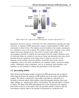 high-power microwave sources, which have low-noise characteristics and thus give high
sensitivity. A majority of EPR spectrometers operate at approximately 9.5 GHz, which
corresponds to about 32 mm. The radiation may be incident on the sample continuously
[i.e., continuous wave (cw)] or pulsed. The sample is placed in a resonant cavity, which
admits microwaves through an iris. The cavity is located in the middle of an
electromagnet and helps to amplify the weak signals from the sample. Numerous types
of solid-state diodes are sensitive to microwave energy and absorption lines then can be
detected when the separation of the energy levels is equal or very close to the
frequency of the incident microwave photons. In practice, most of the external
components, such as the source and detector, are contained within a microwave bridge
control. Additionally, other components, such as an attenuator, field modulator, and
amplifier, are also included to enhance the performance of the instrument.
2.5 Spin-Labeling Method
Most chemical and biological samples of interest for EPR spectroscopy lack an inherent
stable unpaired electron, the majority of EPR methods rely on the usage of spin-labeling
reagents. The radical so introduced is often called a spin label or a spin probe. It is
invariably a nitroxide radical, which exhibits a three-line hyperfine structure whose peak
shape, splitting, etc., depend on the radical’s environments. The nitroxide label is a monitor
of motion. The shape of the EPR signal depends also on the orientation of the magnetic
field relative to the axis of the radical. Thus, the spin label method is useful to study the
environment of radical, which is the structure of the polymer at a molecular level.
Figure 3.3
Block diagram for a typical electron paramagnetic resonance spectrometer [2].
Electron Paramagnetic Resonance (EPR) Spectroscopy 53
 