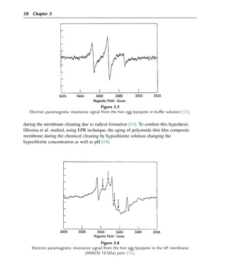 during the membrane cleaning due to radical formation [13]. To confirm this hypothesis
Oliveira et al. studied, using EPR technique, the aging of polyamide thin film composite
membrane during the chemical cleaning by hypochlorite solution changing the
hypochlorite concentration as well as pH [14].
Figure 3.5
Electron paramagnetic resonance signal from the hen egg lysozyme in buffer solution [12].
Figure 3.6
Electron paramagnetic resonance signal from the hen egg lysozyme in the UF membrane
(MWCO 10 kDa) pore [12].
58 Chapter 3
 