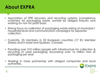 Epr and Packaging Insights | PDF
