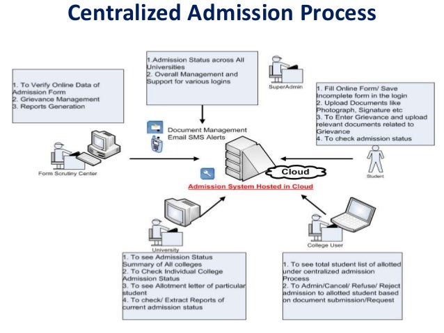 What Is Centralized Admission? – JFHTV