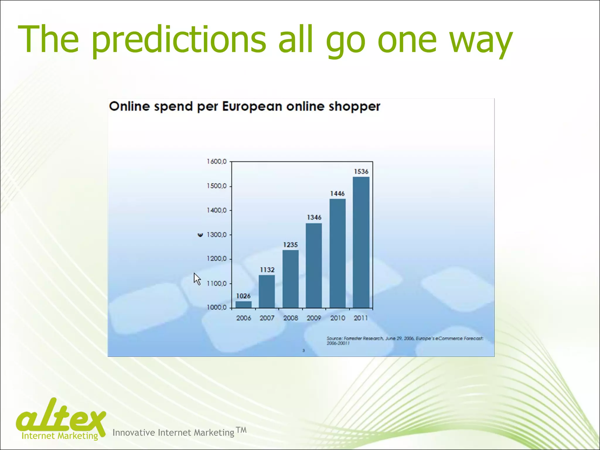 The predictions all go one way Innovative Internet Marketing TM Internet Marketing 