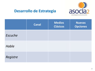 Desarrollo de Estrategia
Canal

Medios
Clásicos

Nuevas
Opciones

Escuche
Hable

Registre
22

 