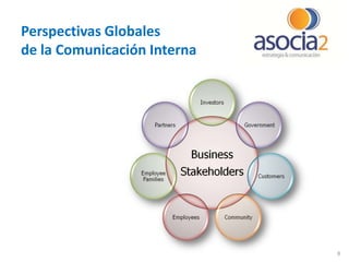 Perspectivas Globales
de la Comunicación Interna

8

 