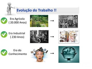 Evolução do Trabalho !!Era Agrícola ( 20.000 Anos)Era Industrial ( 230 Anos)Era do ConhecimentoGestão e Negócios