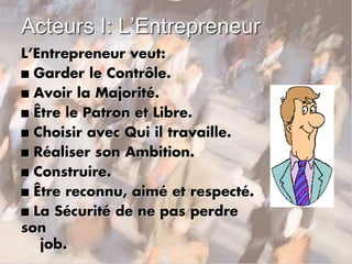 Acteurs I: L’Entrepreneur
L’Entrepreneur veut:
n Garder le Contrôle.
n Avoir la Majorité.
n Être le Patron et Libre.
n Choisir avec Qui il travaille.
n Réaliser son Ambition.
n Construire.
n Être reconnu, aimé et respecté.
n La Sécurité de ne pas perdre
son
job.
 