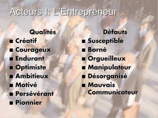 Acteurs I: L’Entrepreneur
Qualités
n Créatif
n Courageux
n Endurant
n Optimiste
n Ambitieux
n Motivé
n Persévérant
n Pionnier
Défauts
n Susceptible
n Borné
n Orgueilleux
n Manipulateur
n Désorganisé
n Mauvais
Communicateur
 
