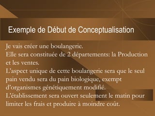 Exemple de Début de Conceptualisation
Je vais créer une boulangerie.
Elle sera constituée de 2 départements: la Production
et les ventes.
L’aspect unique de cette boulangerie sera que le seul
pain vendu sera du pain biologique, exempt
d’organismes génétiquement modifié.
L’établissement sera ouvert seulement le matin pour
limiter les frais et produire à moindre coût.
 