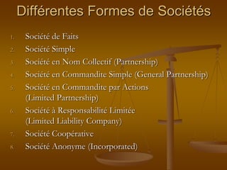 Différentes Formes de Sociétés
1. Société de Faits
2. Société Simple
3. Société en Nom Collectif (Partnership)
4. Société en Commandite Simple (General Partnership)
5. Société en Commandite par Actions
(Limited Partnership)
6. Société à Responsabilité Limitée
(Limited Liability Company)
7. Société Coopérative
8. Société Anonyme (Incorporated)
 