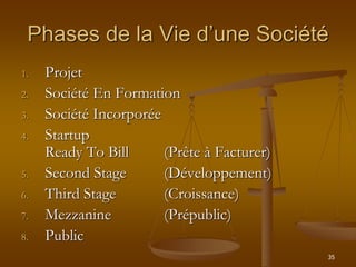 35
Phases de la Vie d’une Société
1. Projet
2. Société En Formation
3. Société Incorporée
4. Startup
Ready To Bill (Prête à Facturer)
5. Second Stage (Développement)
6. Third Stage (Croissance)
7. Mezzanine (Prépublic)
8. Public
 