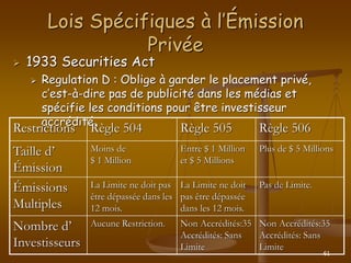61
Lois Spécifiques à l’Émission
Privée
 1933 Securities Act
 Regulation D : Oblige à garder le placement privé,
c’est-à-dire pas de publicité dans les médias et
spécifie les conditions pour être investisseur
accrédité.
Restrictions Règle 504 Règle 505 Règle 506
Taille d’
Émission
Moins de
$ 1 Million
Entre $ 1 Million
et $ 5 Millions
Plus de $ 5 Millions
Émissions
Multiples
La Limite ne doit pas
être dépassée dans les
12 mois.
La Limite ne doit
pas être dépassée
dans les 12 mois.
Pas de Limite.
Nombre d’
Investisseurs
Aucune Restriction. Non Accrédités:35
Accrédités: Sans
Limite
Non Accrédités:35
Accrédités: Sans
Limite
 