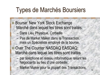 74
Types de Marchés Boursiers
 Bourse: New York Stock Exchange
Marché dans lequel les titres sont traités
– Dans Lieu Physique, Corbeille
– Pas de Market Maker dans la Transaction,
mais un Spécialiste employé de la bourse.
 Over The Counter NASDAQ EASDAQ:
Marché dans lequel les titres sont traités
– par téléphone et réseau informatique reliant les
Négociants au lieu d’une corbeille.
– Market Maker pour la plupart des Transactions.
 